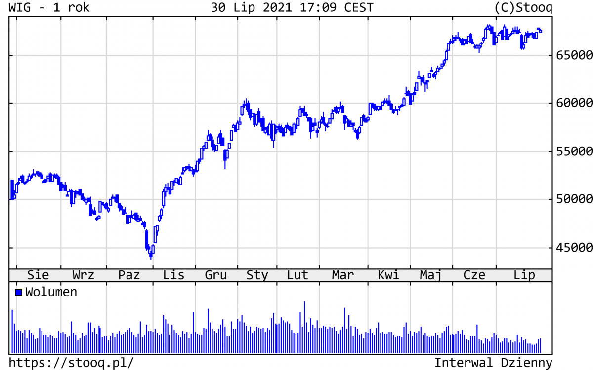 03.08.2021_wykres nr 2