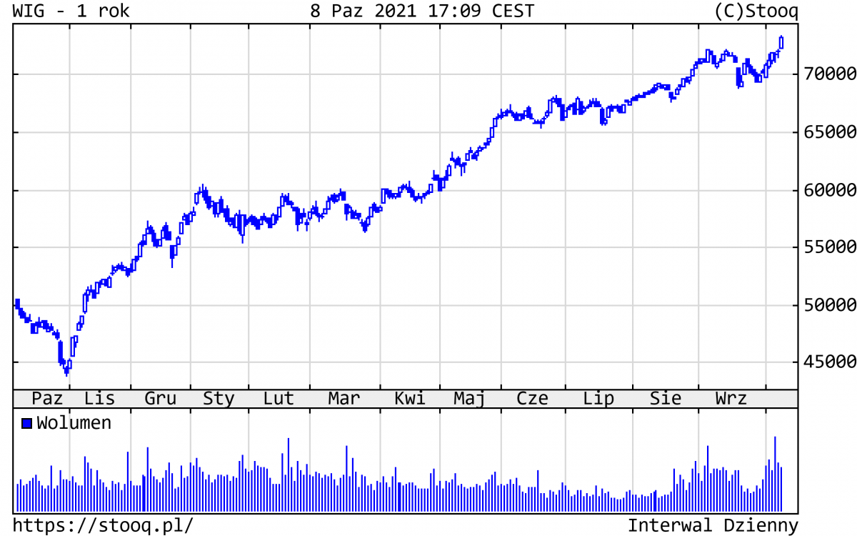 11.10.2021 11.10.2021_wykres nr 2