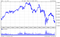 02.05.2022 02.05.2022_wykres nr 2