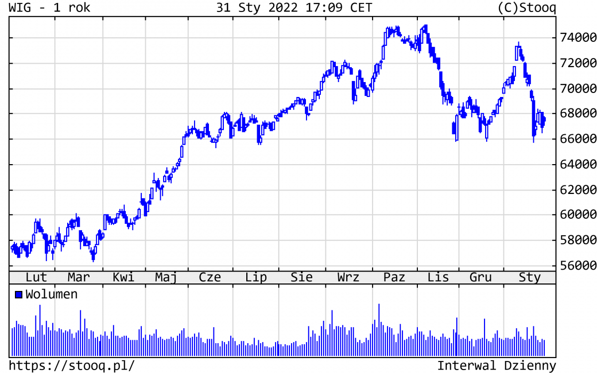 01.02.2022_wykres nr 2