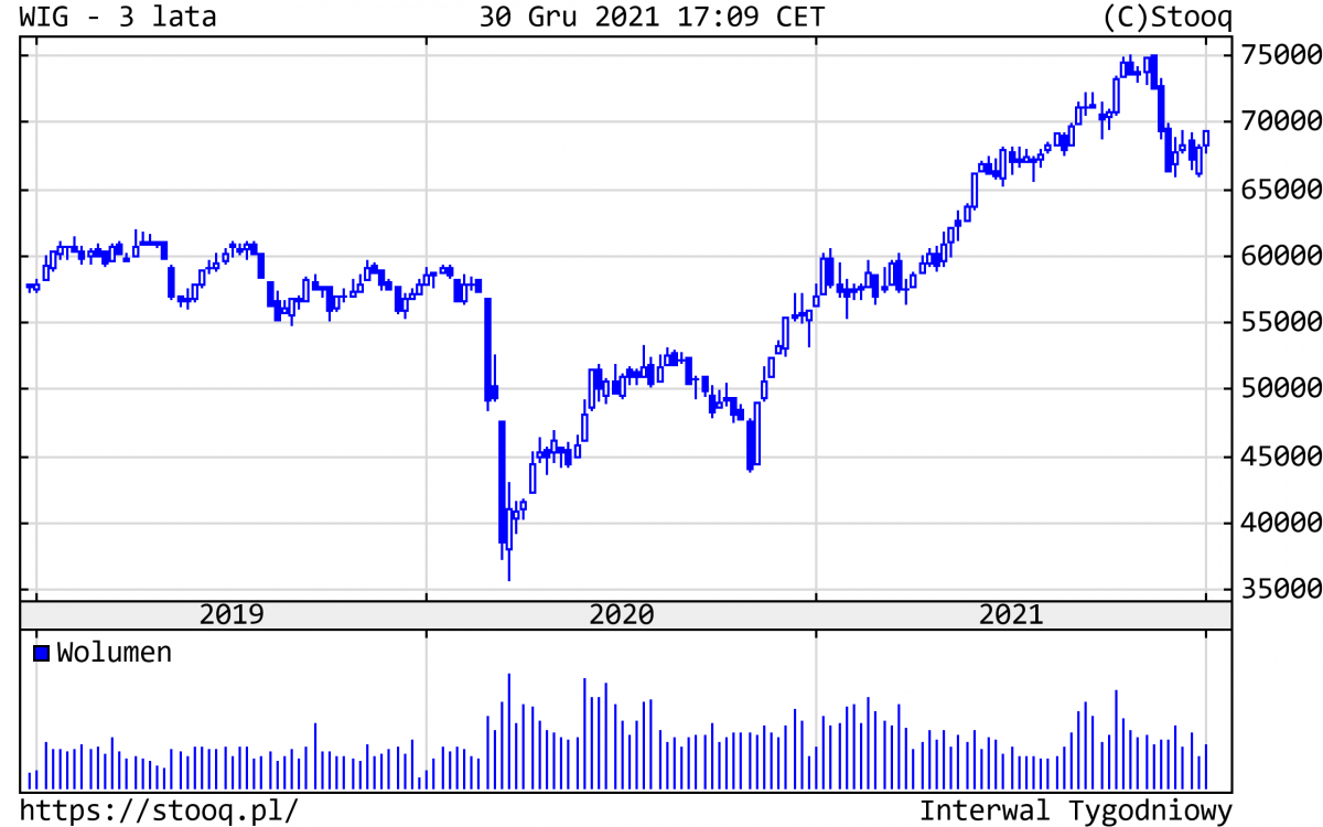03.01.2022_wykres nr 2