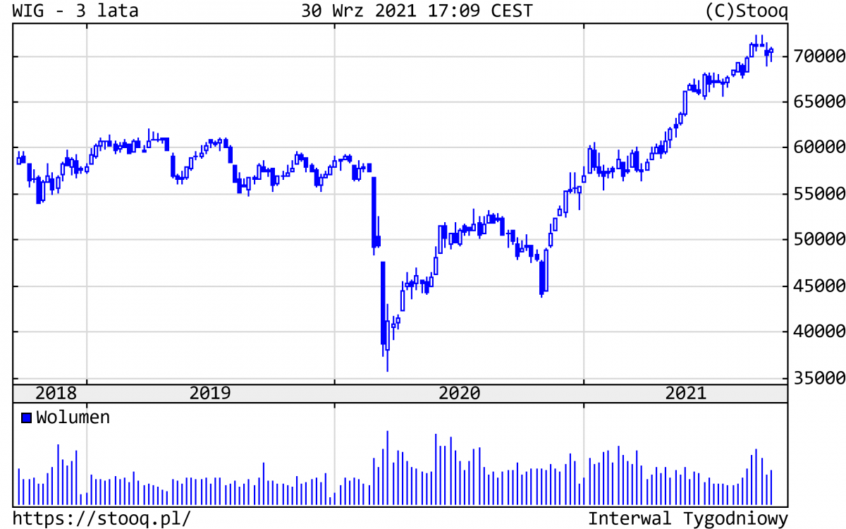 05.10.2021_wykres nr 2