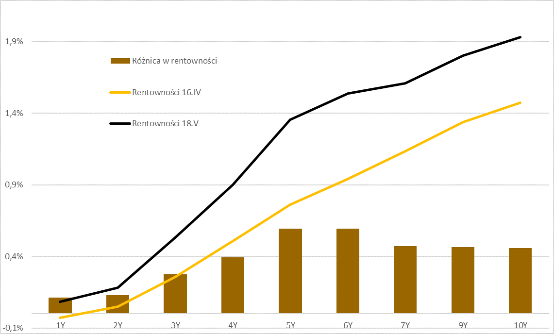 19.05.2021_wykres nr 2