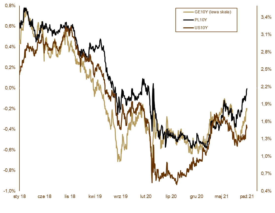 12.10.2021_wykres nr 2