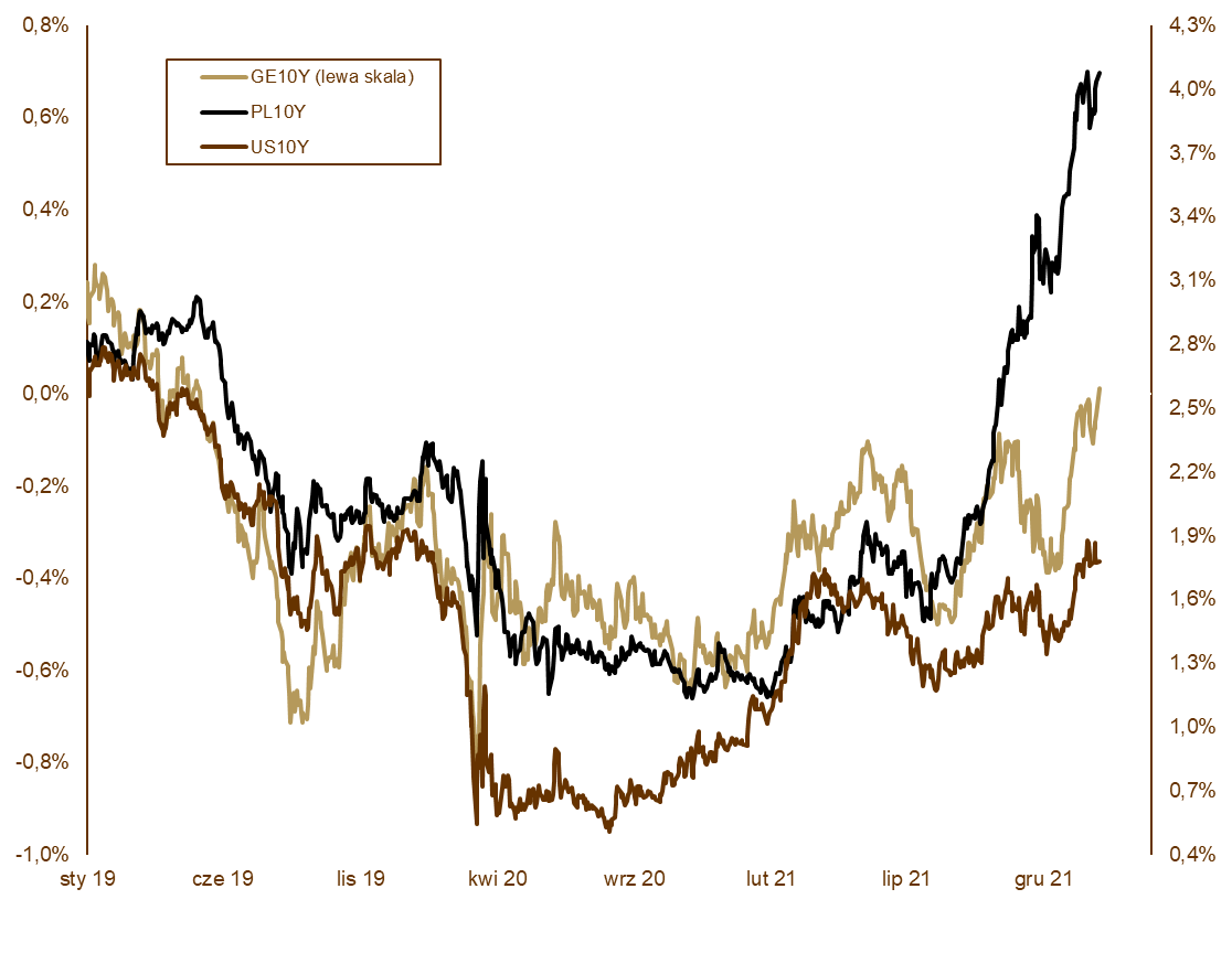 03.02.2022 03.02.2022_wykres nr 2