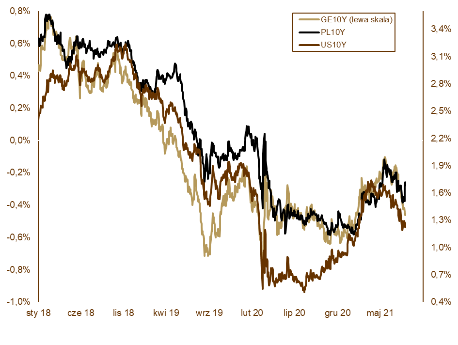 11.08.2021_wykres nr 2