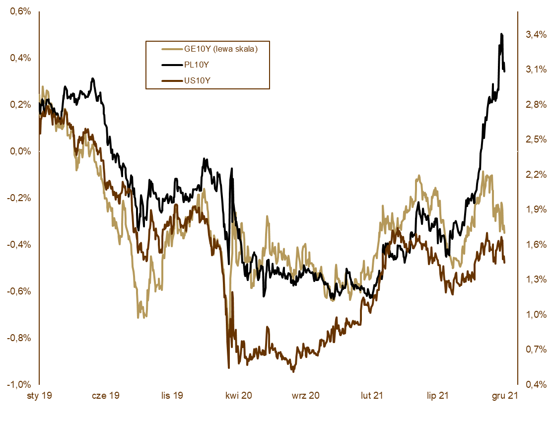 13.12.2021_wykres nr 2