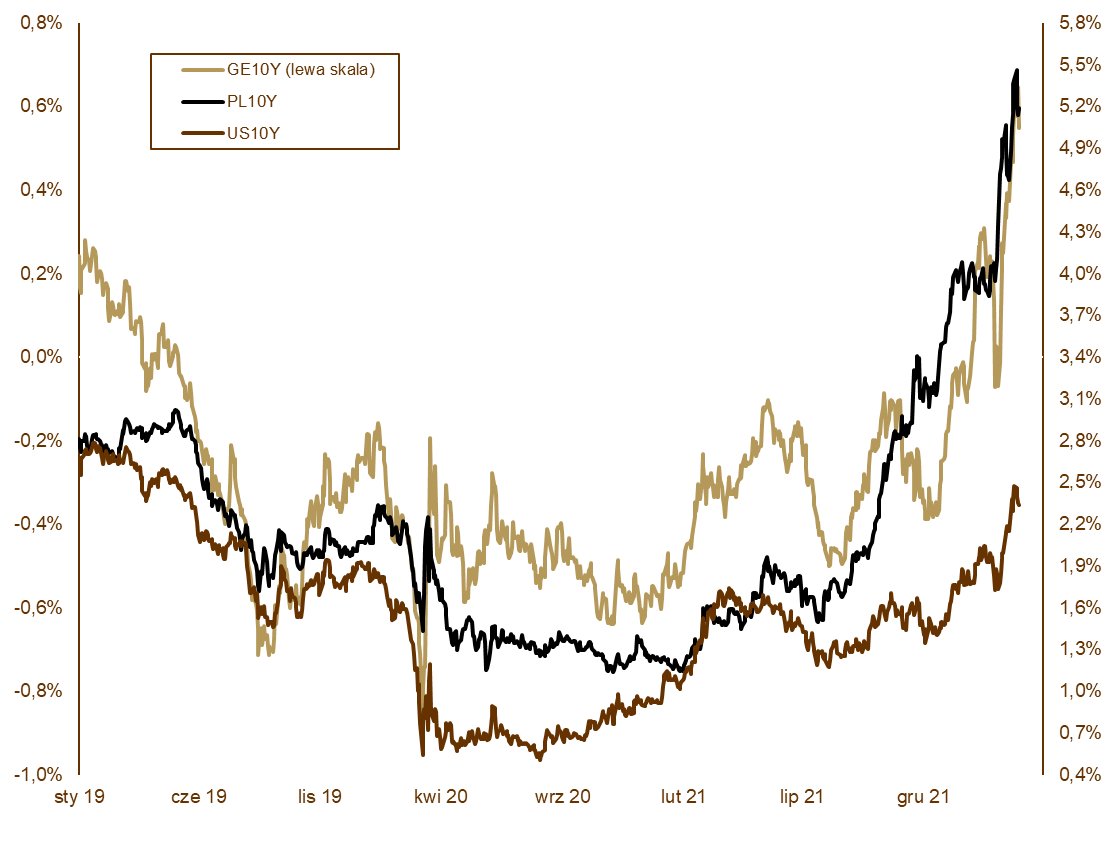 11.04.2022 11.04.2022 Wykres 2