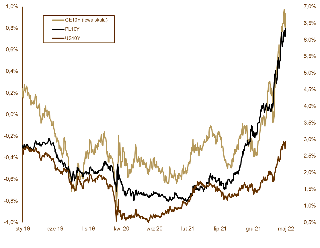 13.05.2022 13.05.2022_wykres nr 2
