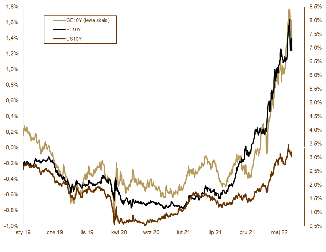 13.07.2022 13.07.2022_wykres nr 2