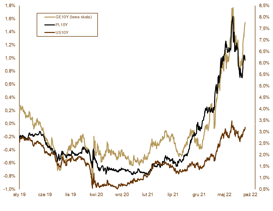 08.09.2022 08.09.2022_wykres nr 2