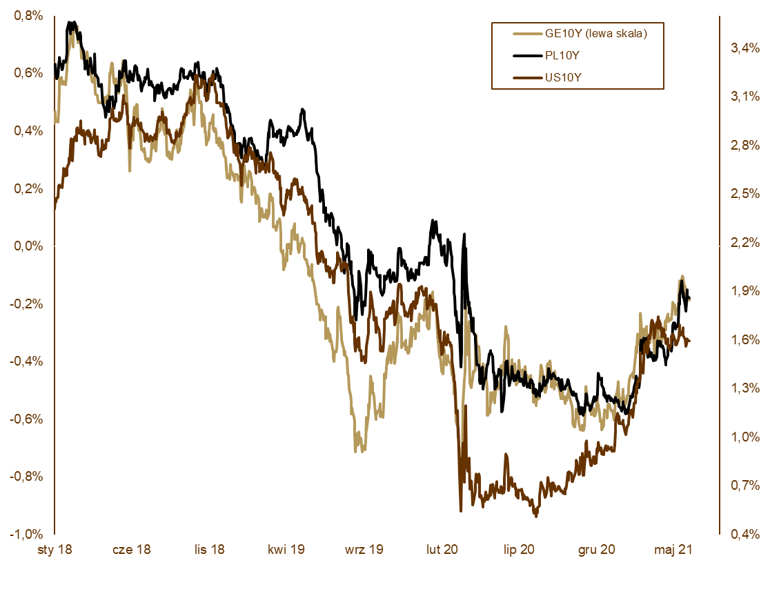 10.06.2021_wykres_nr_2 10.06.2021_wykres_nr_2