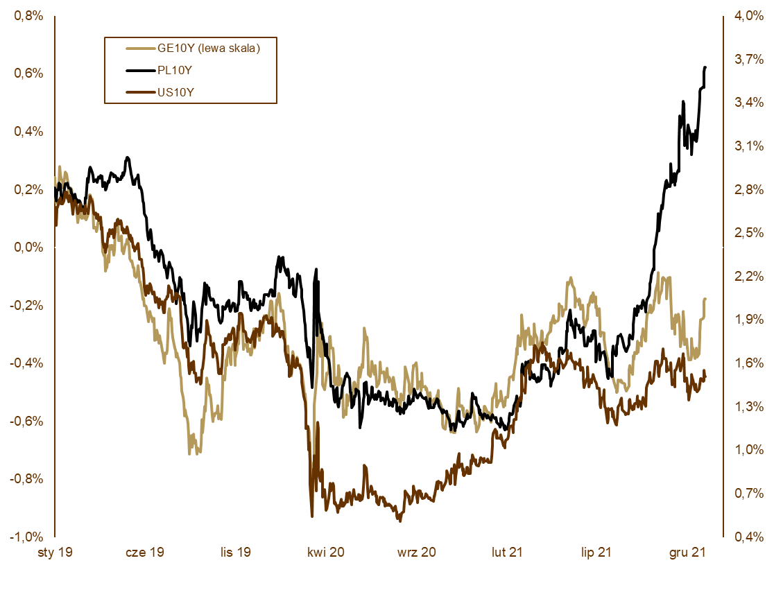 12.01.2022 12.01.2022_wykres nr 2