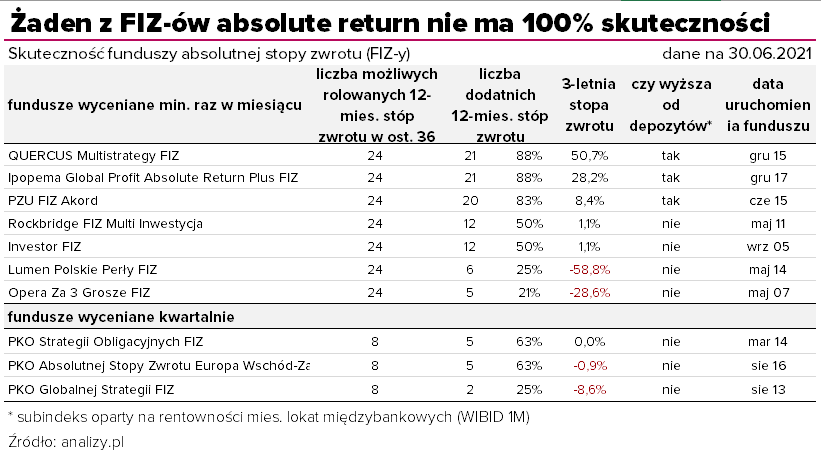 13.07.2021_wykres nr 2