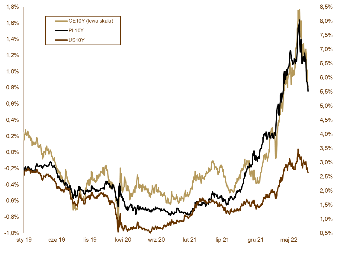 05.08.2022 05.08.2022_wykres nr 2