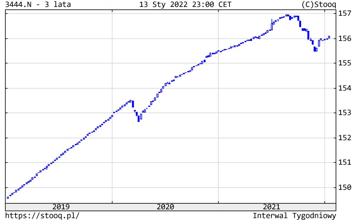 17.01.2022 17.01.2022_wykres nr 2