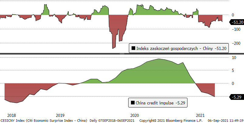 08.09.2021_wykres nr 2