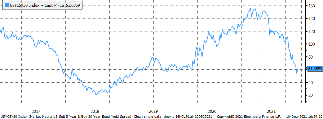 13.12.2021_wykres nr 2