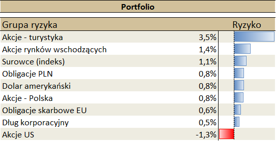 09.09.2022 09.09.2022_wykres nr 3