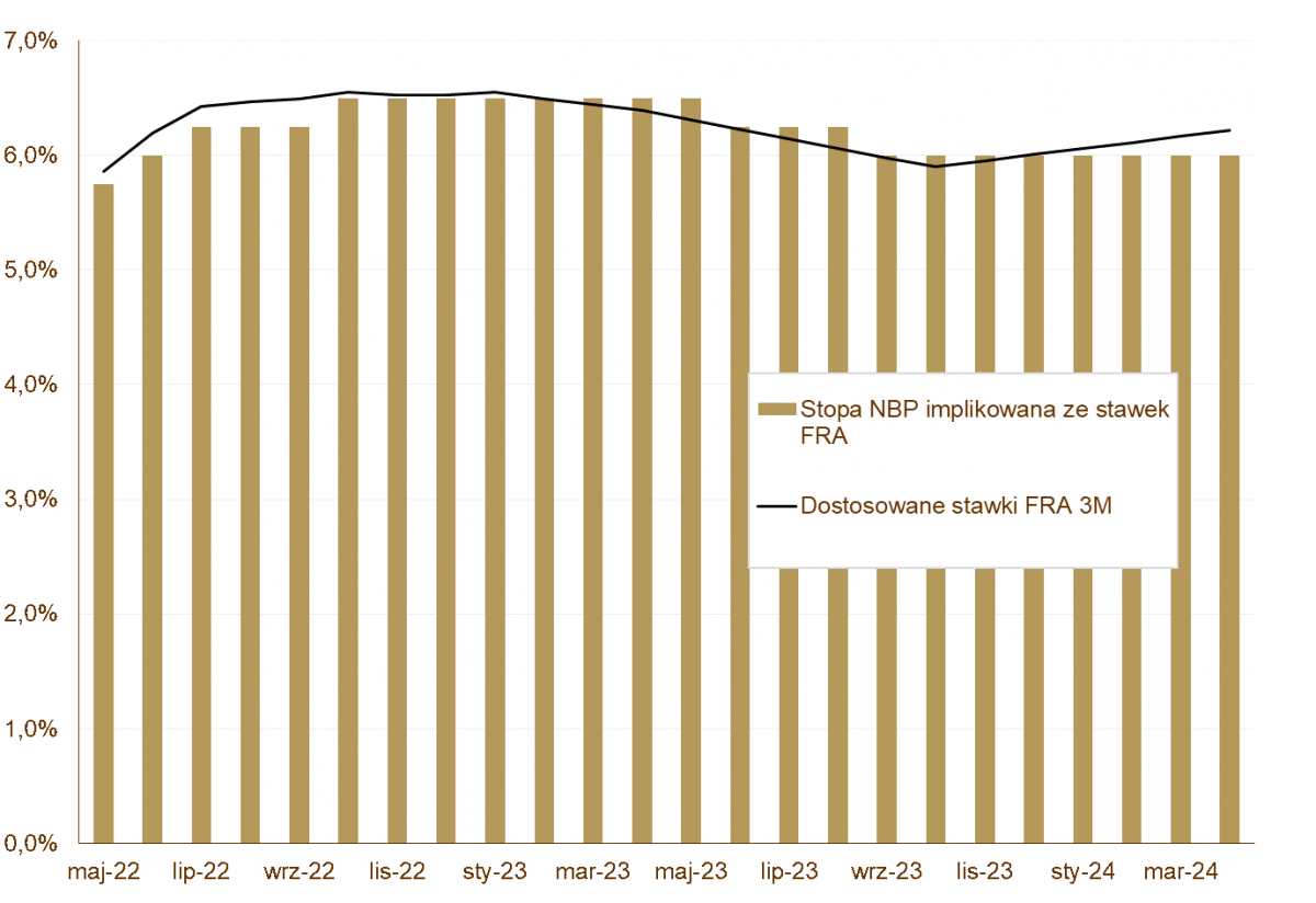 11.08.2022 11.08.2022 Wykres 3