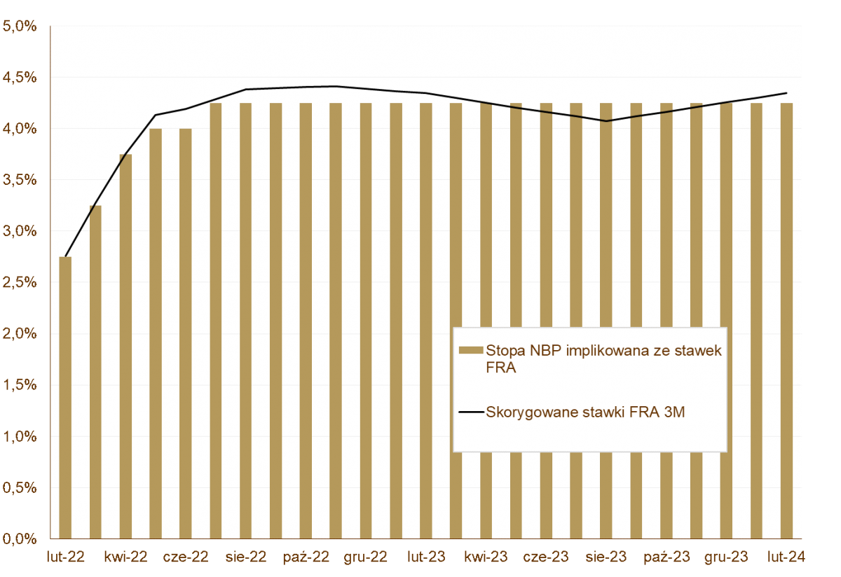 03.02.2022 03.02.2022_wykres nr 3