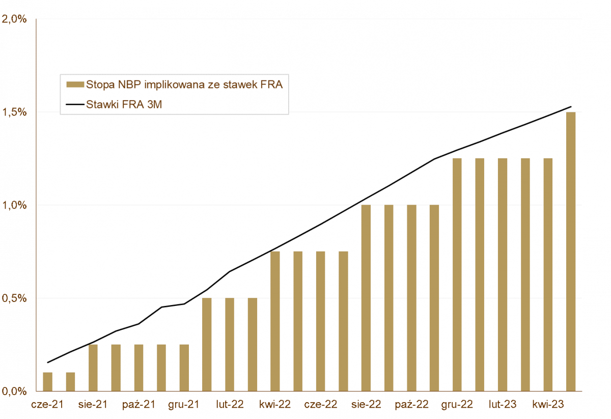 19.05.2021_wykres nr 3