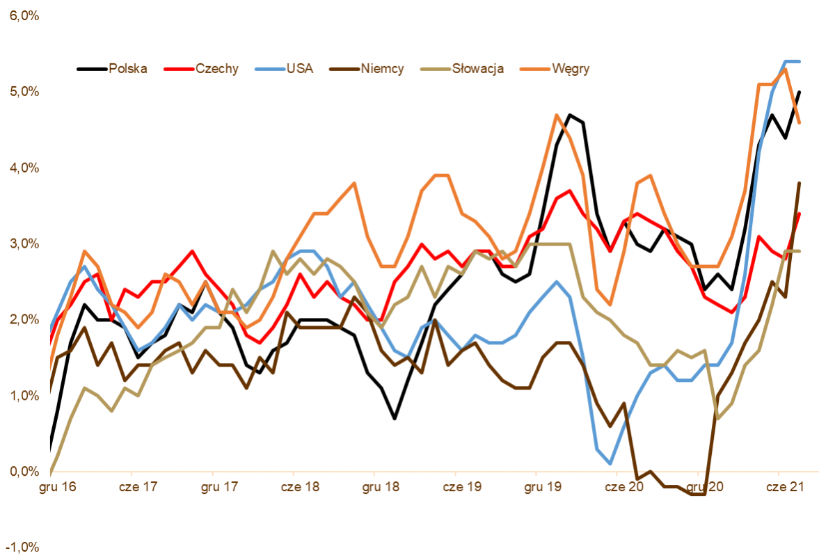 11.08.2021_wykres nr 3