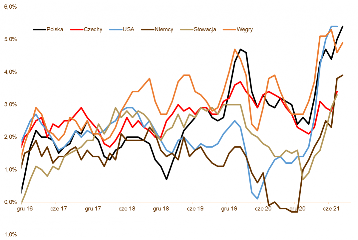 09.09.2021_wykres nr 3