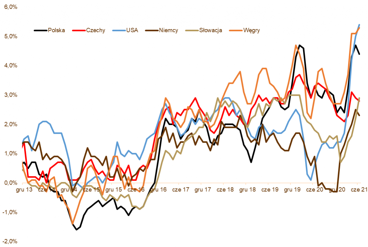 15.07.2021_wykres nr 3