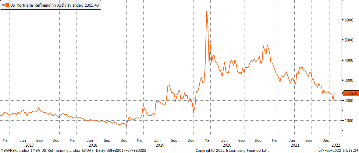 08.02.2022 08.02.2022_wykres nr 3