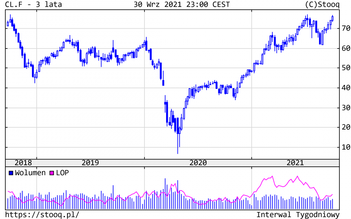 05.10.2021_wykres nr 3