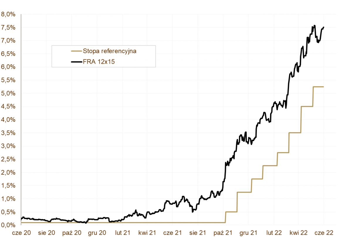 03.06.2022 03.06.2022_wykres nr 3