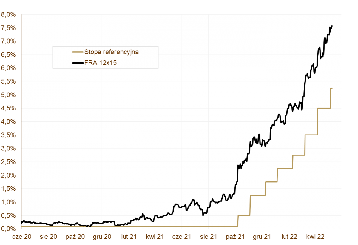 13.05.2022 13.05.2022_wykres nr 3