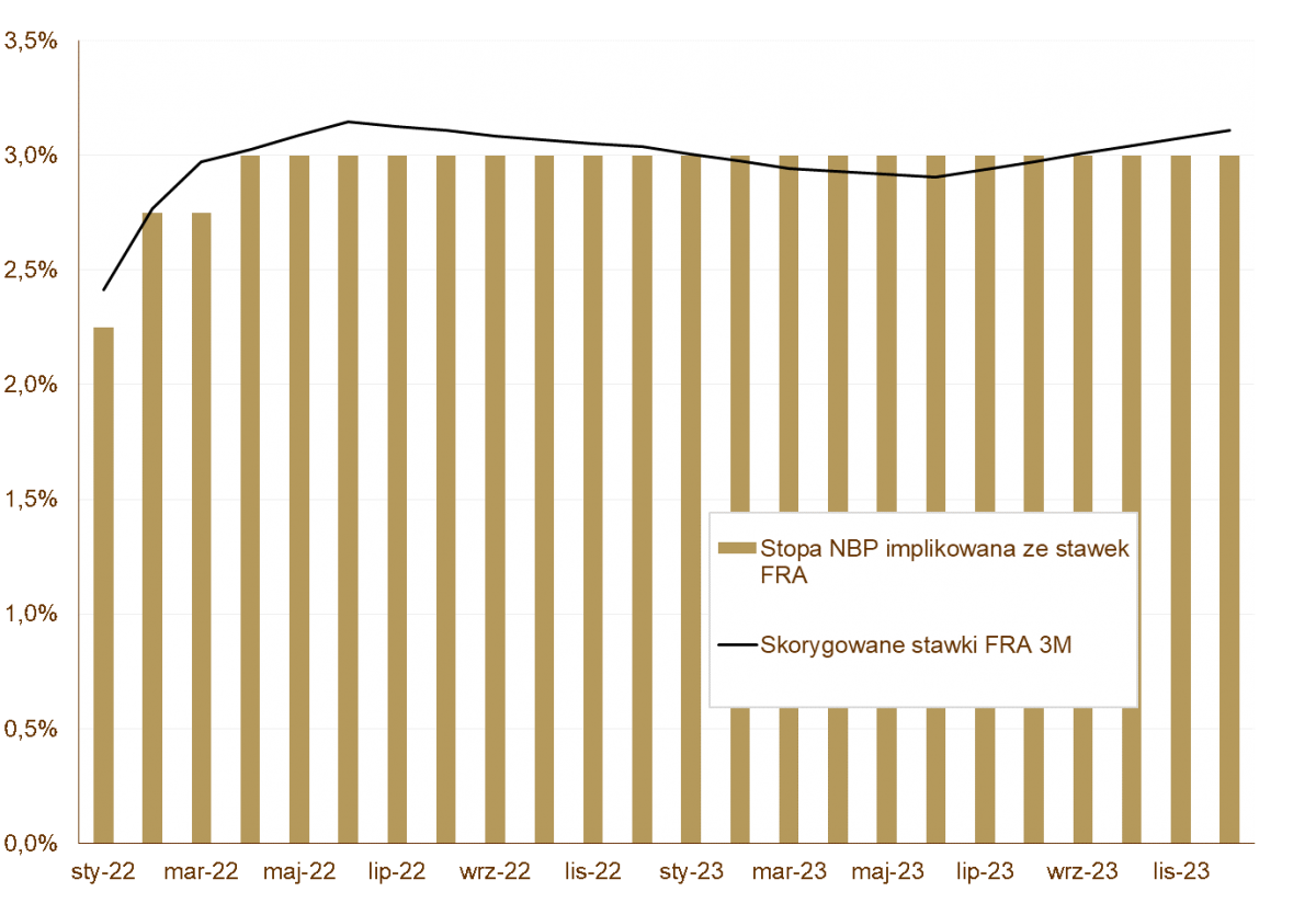 13.12.2021_wykres nr 3