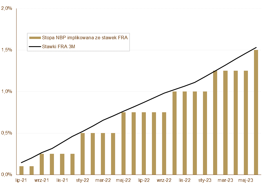 10.06.2021_wykres_nr_3 10.06.2021_wykres_nr_3