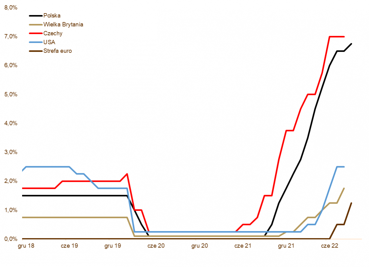 08.09.2022_wykres nr 3