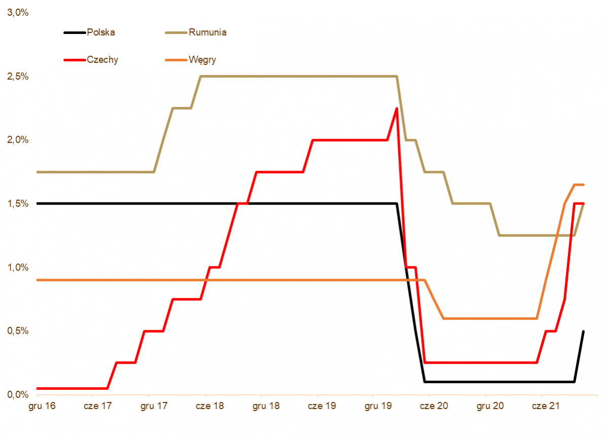 12.10.2021_wykres nr 3