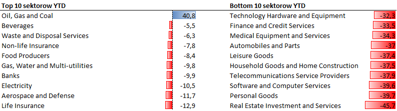 20.10.2022 20.10.2022_wykres nr 3
