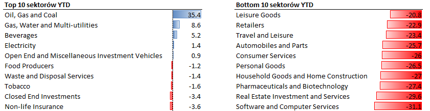 08.08.2022 08.08.2022_wykres nr 3