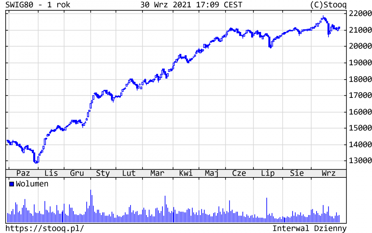04.10.2021_wykres nr 3