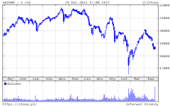 02.05.2022 02.05.2022_wykres nr 3