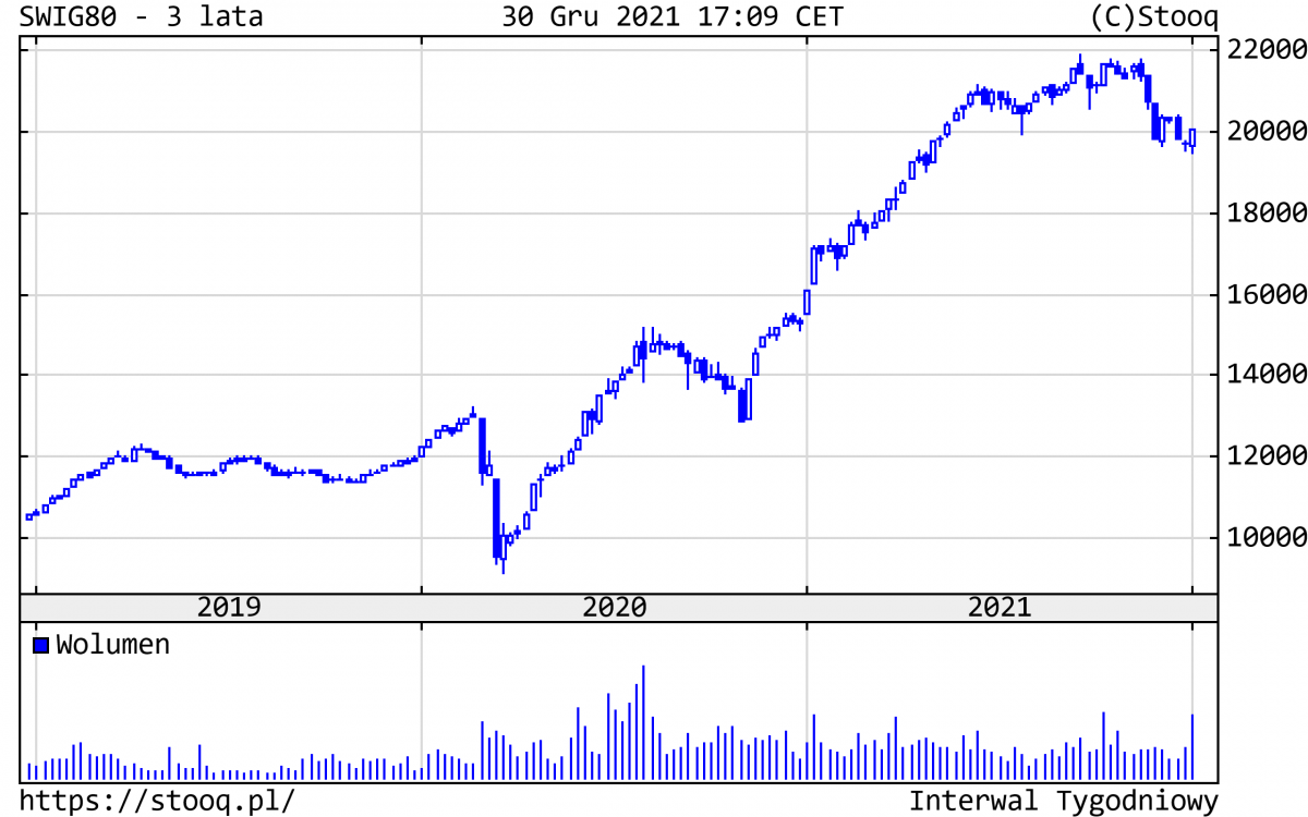 01.03.2022_wykres nr 3