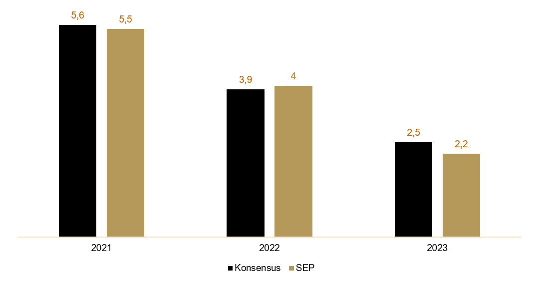 07.01.2022_wykres nr 3
