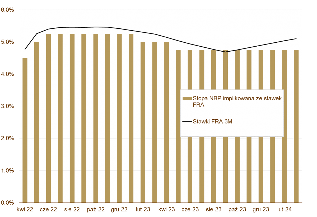 09.03.2022 09.03.2022_wykres nr 3