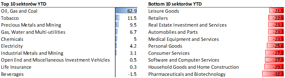 08.06.2022 08.06.2022_wykres nr 3