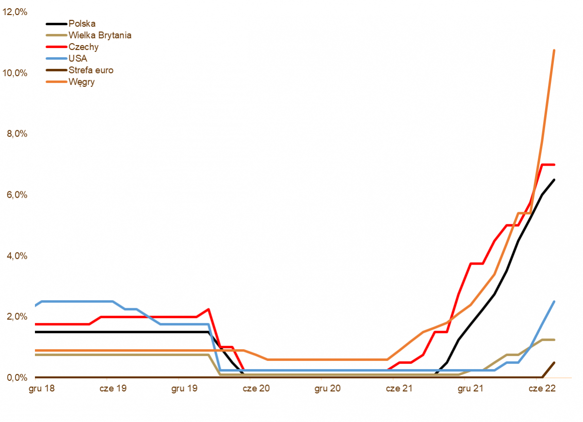 05.08.2022 05.08.2022_wykres nr 3