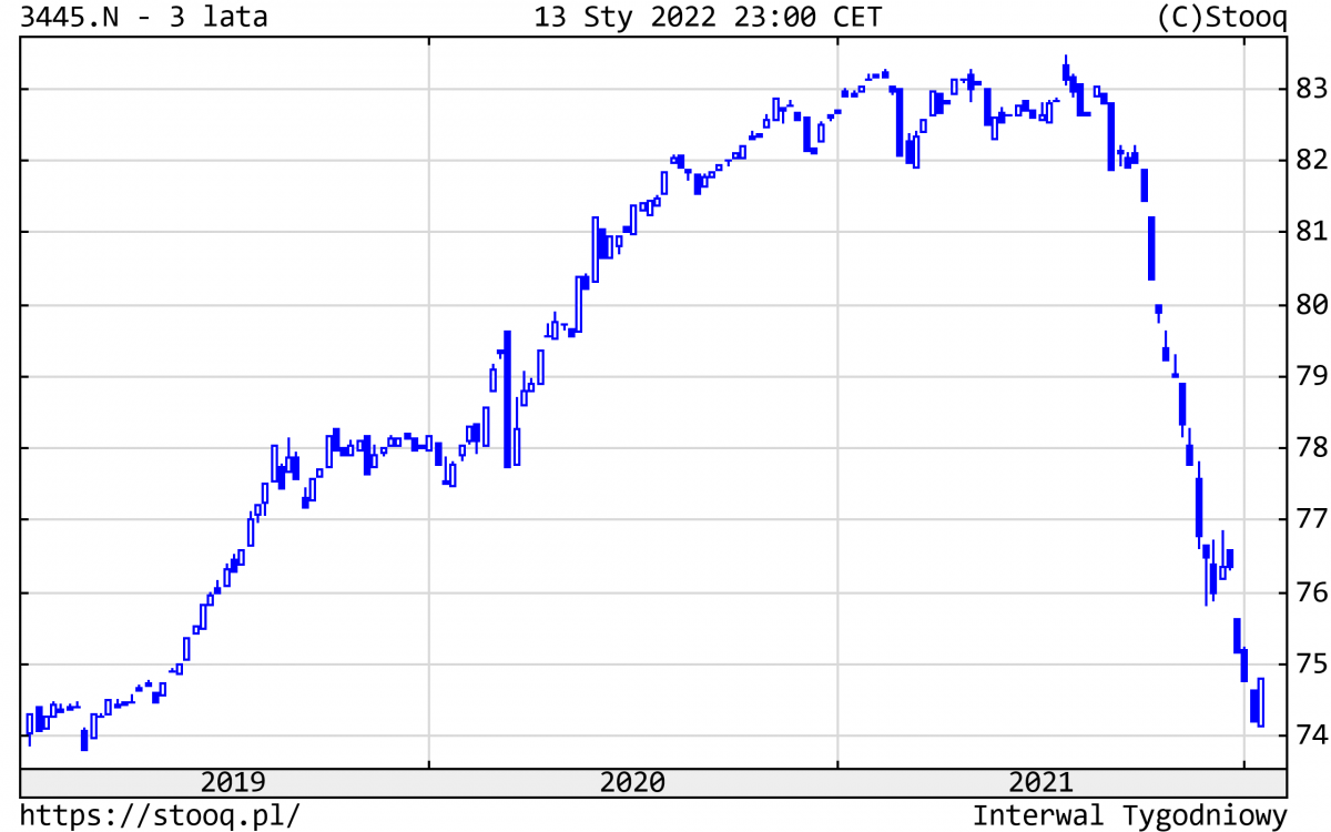 17.01.2022 17.01.2022_wykres nr 3