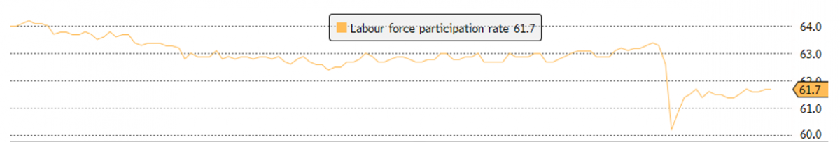 08.09.2021_wykres nr 3