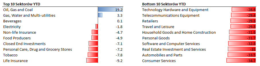 13.07.2022 13.07.2022_wykres nr 3
