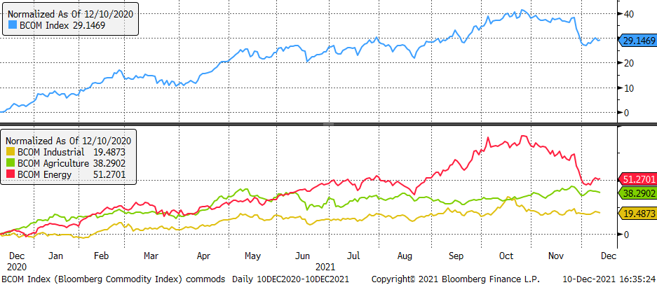 13.12.2021_wykres nr 3
